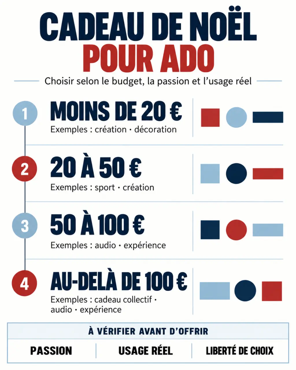 Cadeau de Noël pour ado : idées selon le budget, la passion et l’usage