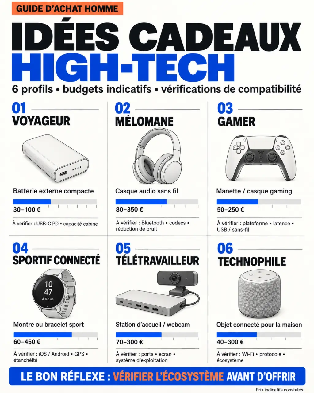 Infographie d'idées cadeau homme high-tech par profil et budget