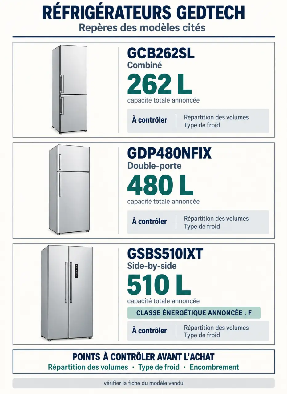 Que vaut la marque Gedtech frigo : capacités et formats des modèles cités